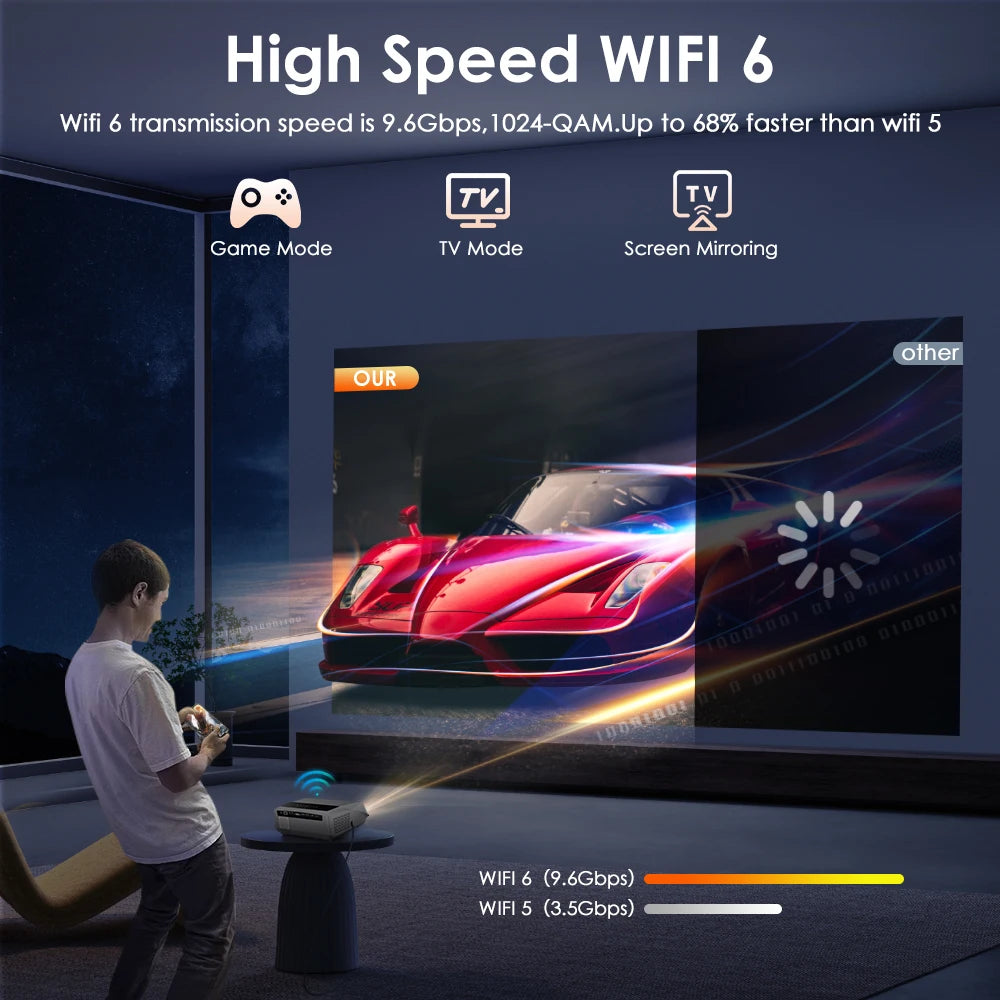 4K beamer Projector for Movies 2200 ANSI Auto Focus Native Full HD 5G