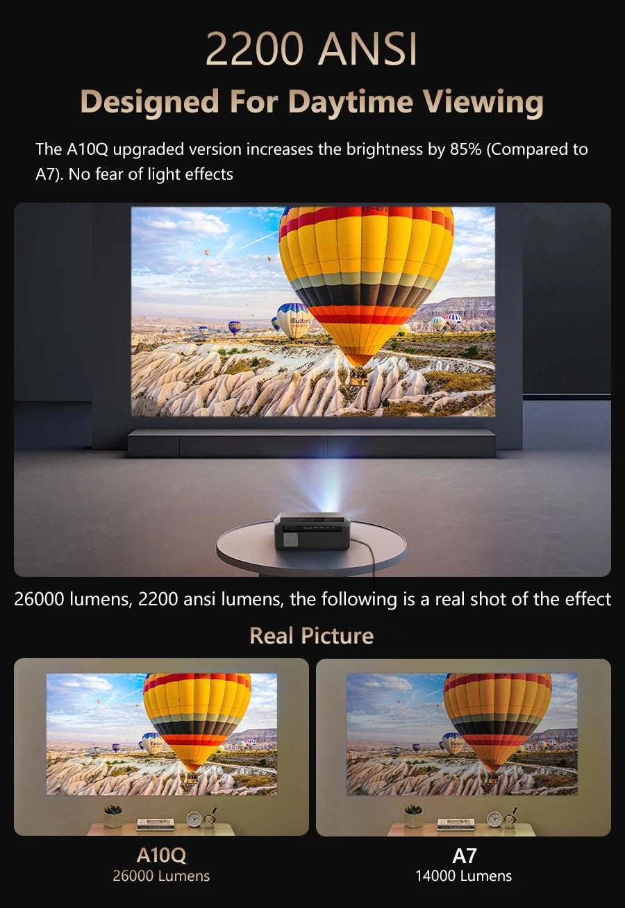 4K beamer Projector for Movies 2200 ANSI Auto Focus Native Full HD 5G