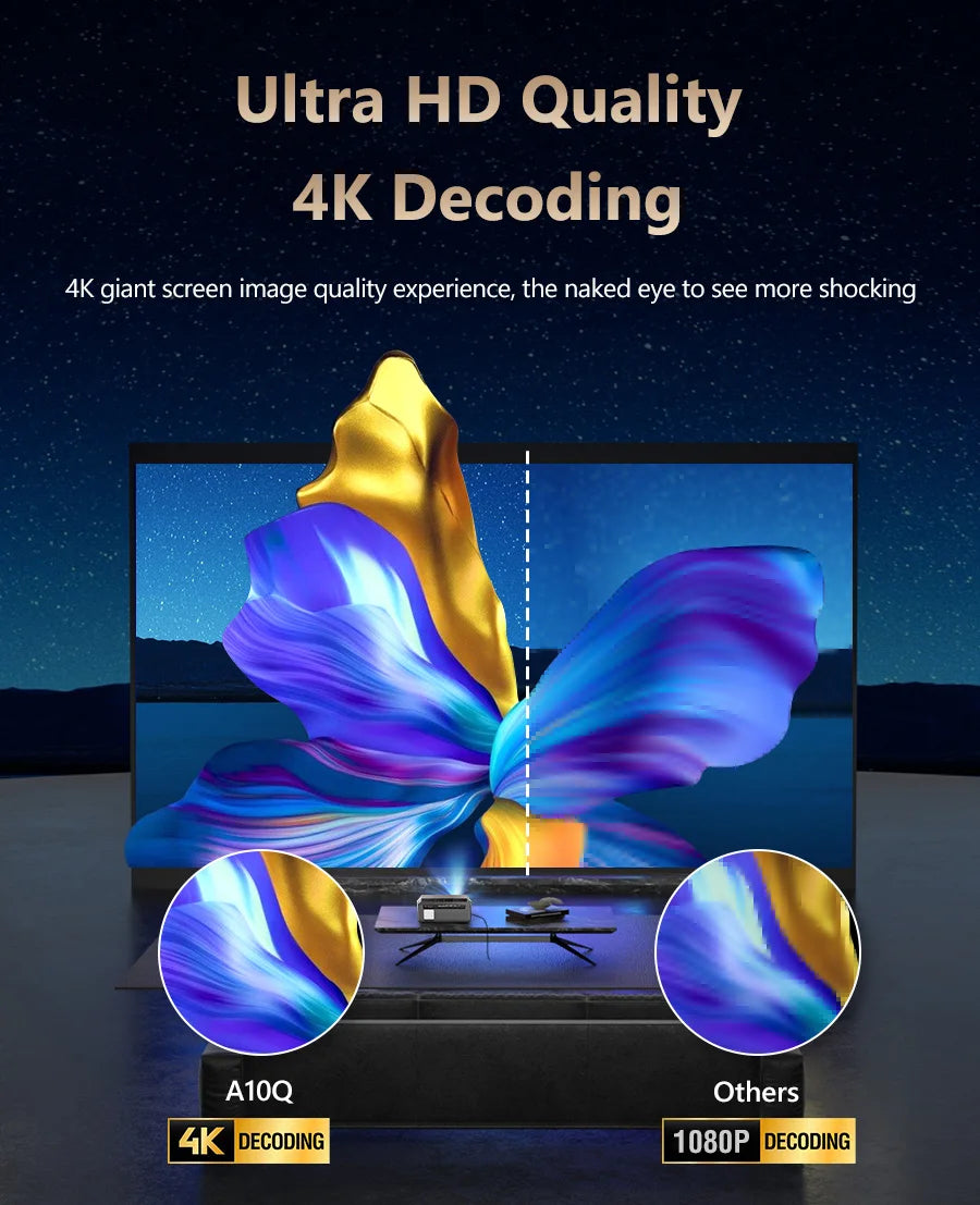 4K beamer Projector for Movies 2200 ANSI Auto Focus Native Full HD 5G