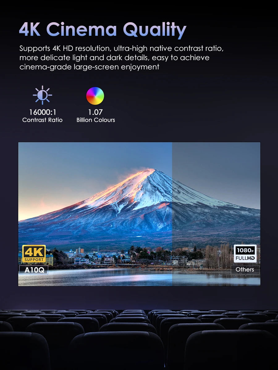 4K beamer Projector for Movies 2200 ANSI Auto Focus Native Full HD 5G