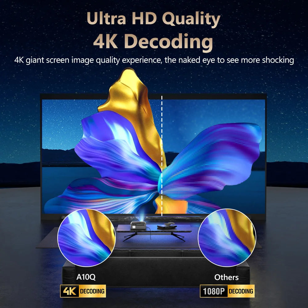 4K beamer Projector for Movies 2200 ANSI Auto Focus Native Full HD 5G